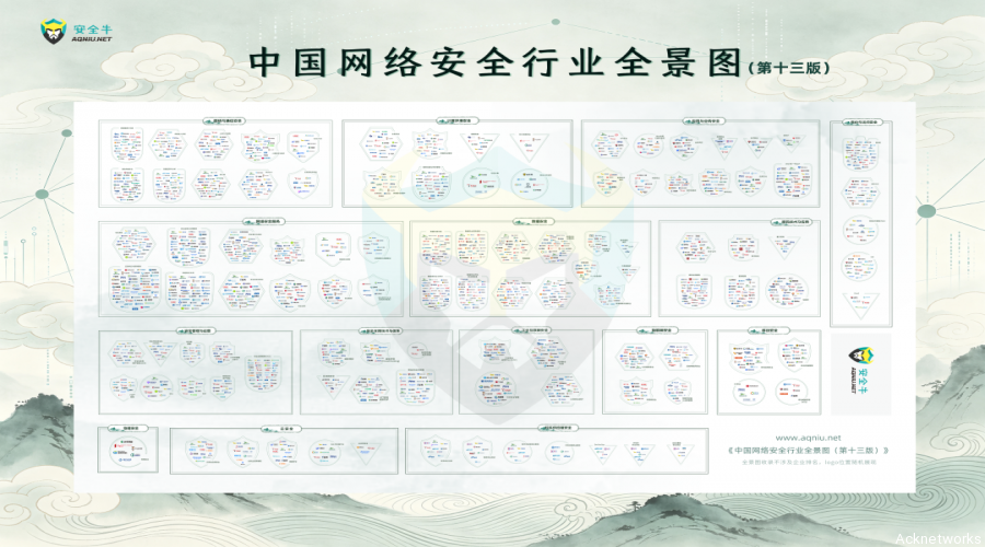 实力再获认可｜艾科网信连续多年入选安全牛《中国网络安全行业全景图》